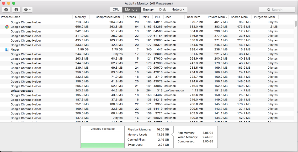 Activity Monitor View