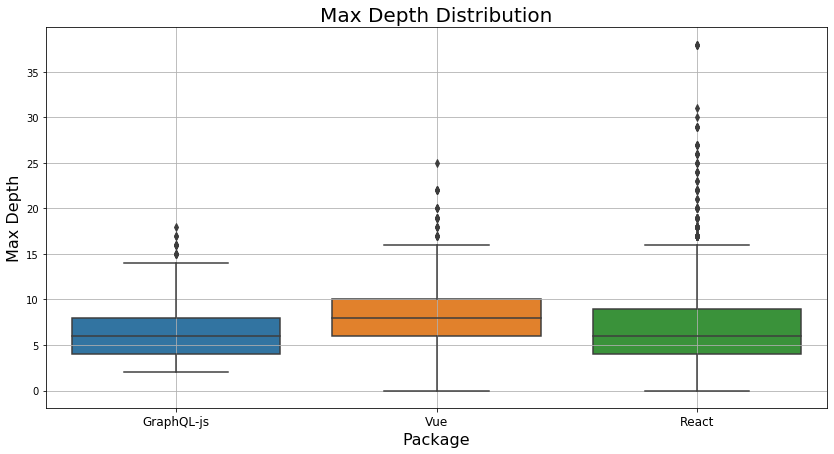 KISS output's visualization