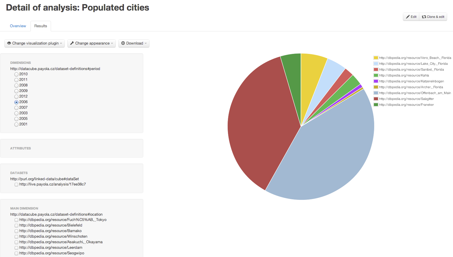 Universal DataCube Visualizer