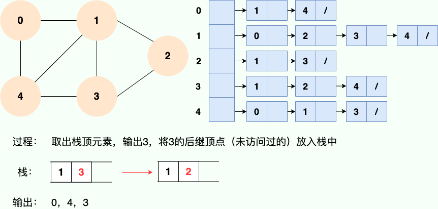 深度优先搜索4