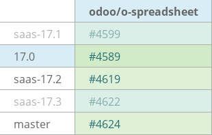 Pull request status dashboard