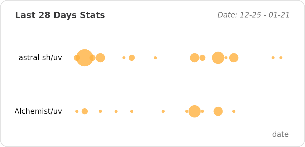 @FishAlchemist's Recent Work - Last 28 days