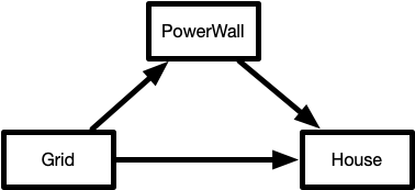 Grid Config