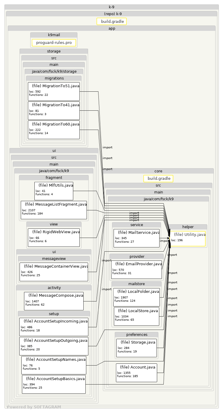 Impacted files - click for full size