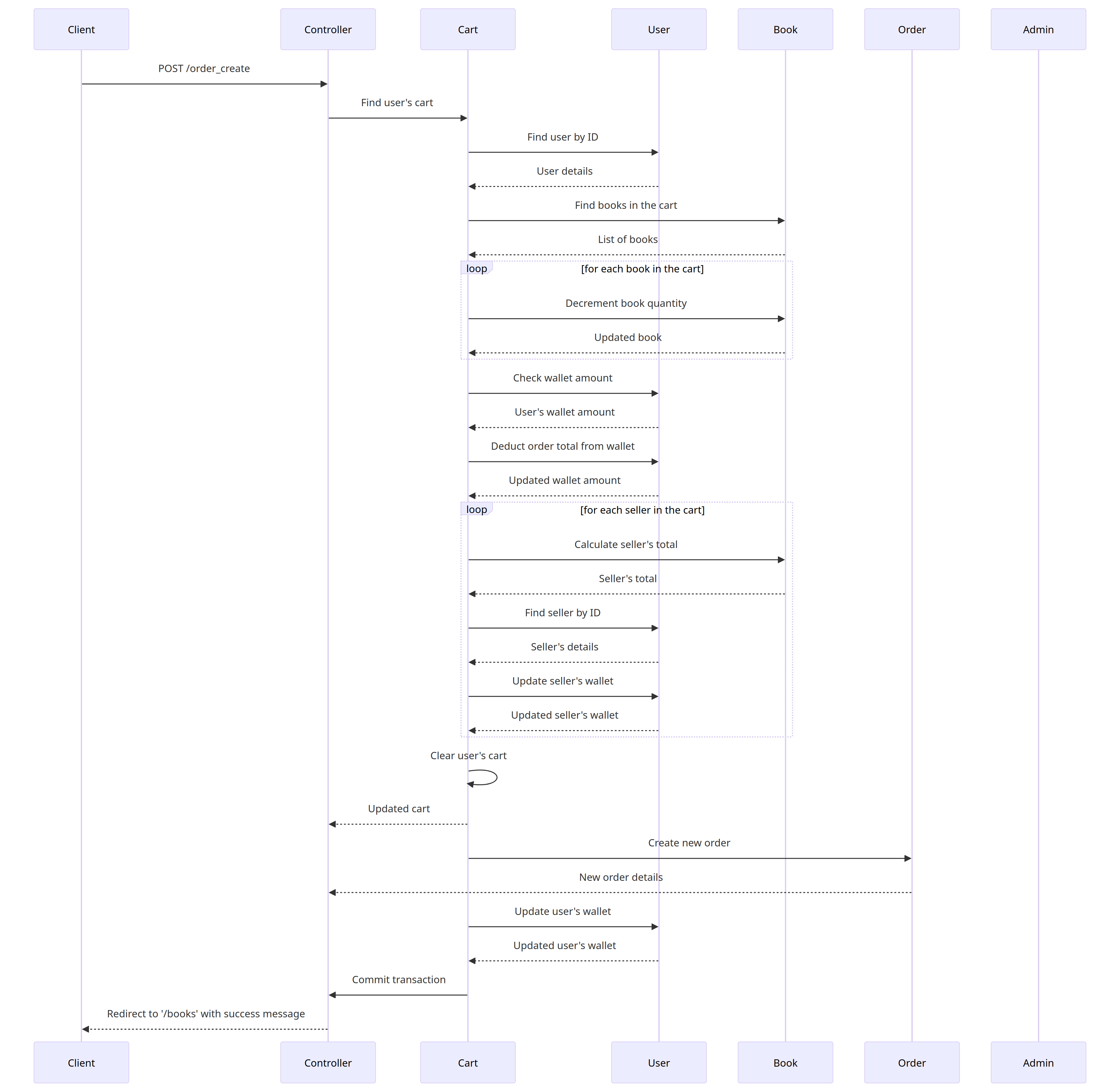 Link to Sequence Diagrams