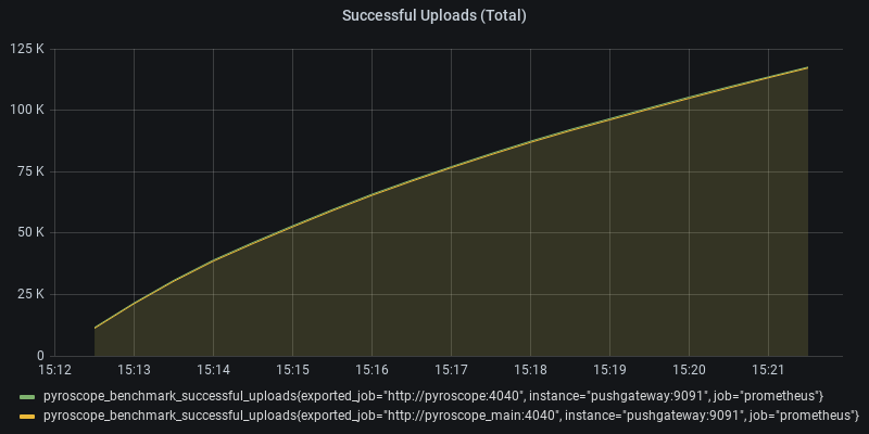 Successful Uploads (Total)