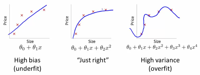 overfitting