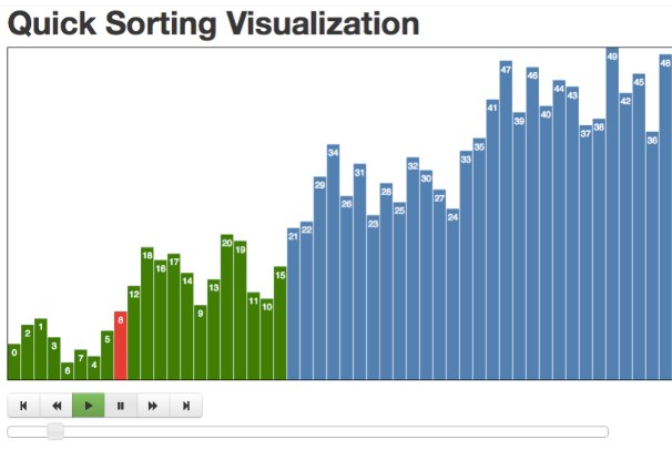 Quick Sort Visualization