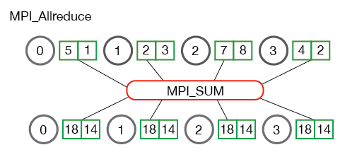 Allreduce Illustration