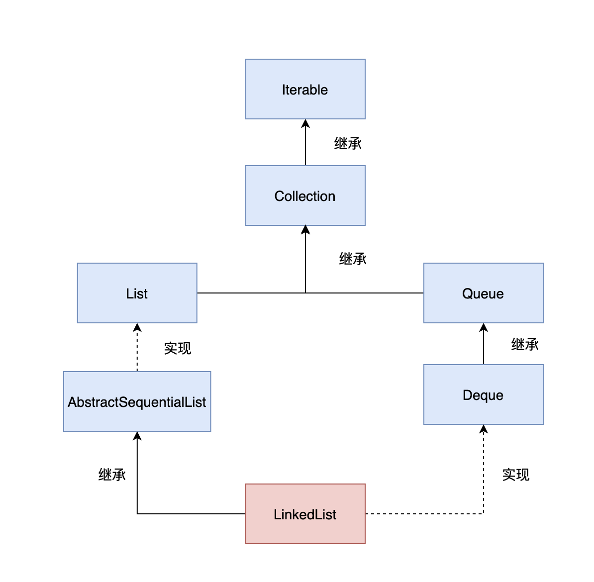 二哥的 Java 进阶之路