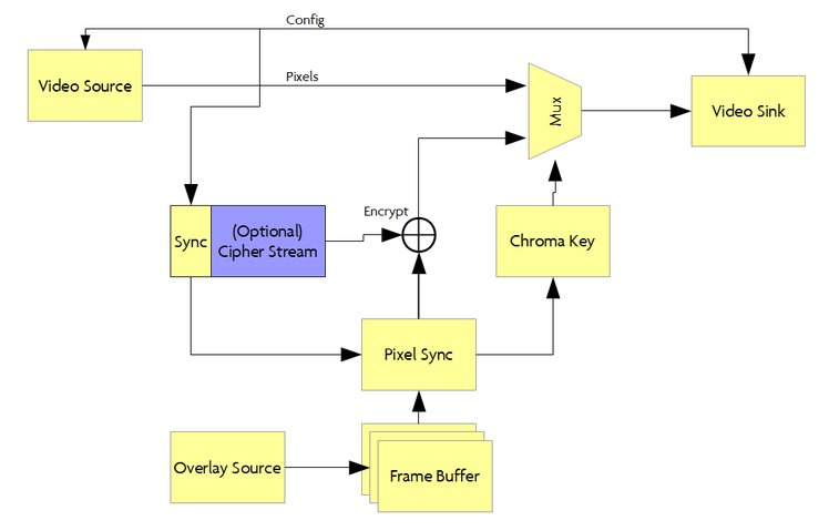 netv2-mode block diagram