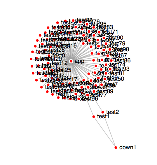 Image of many nodes