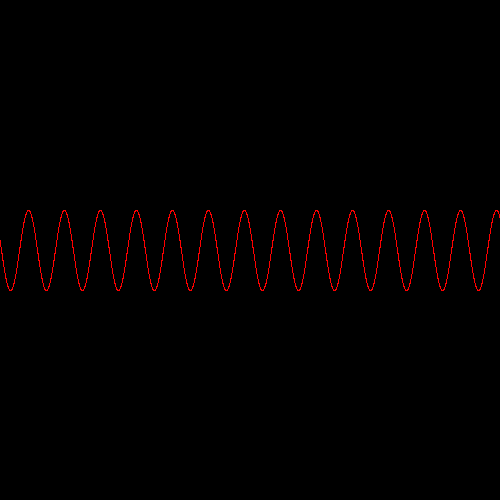 Sine wave plot for f(x) = 40 * sin(10*x)