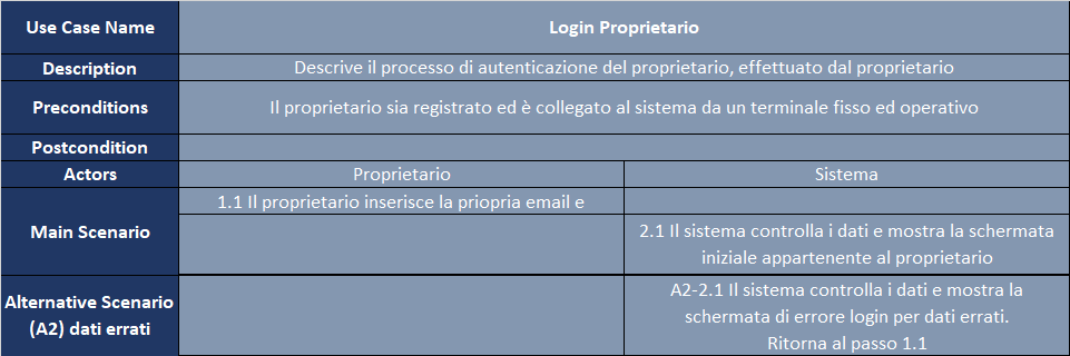 Login_proprietario