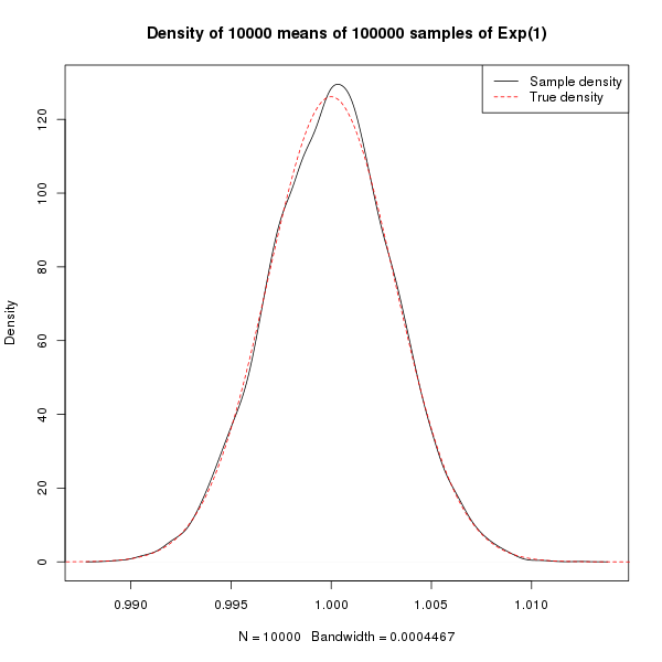 cdf-exp-density