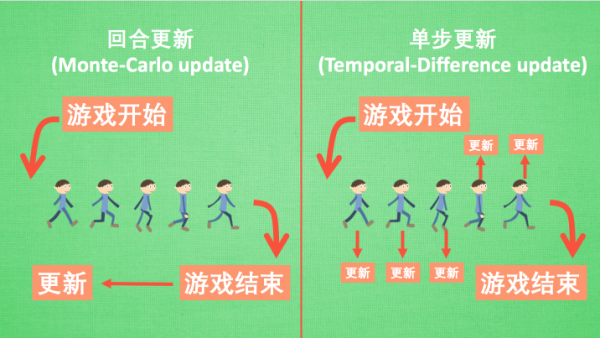 强化学习方法汇总 (Reinforcement Learning)