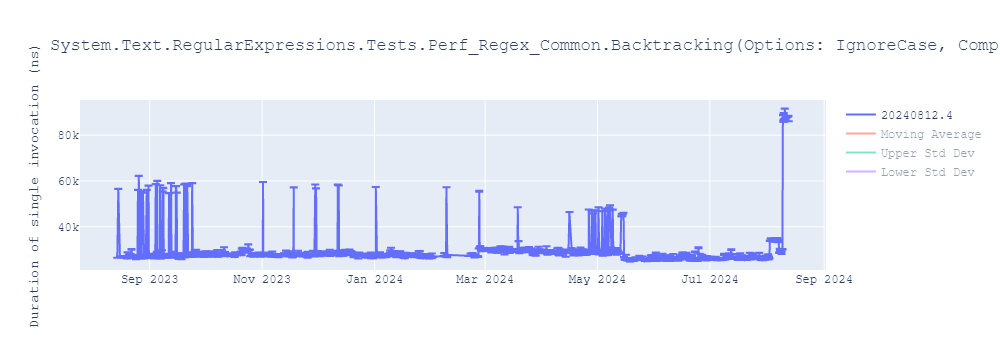 graph