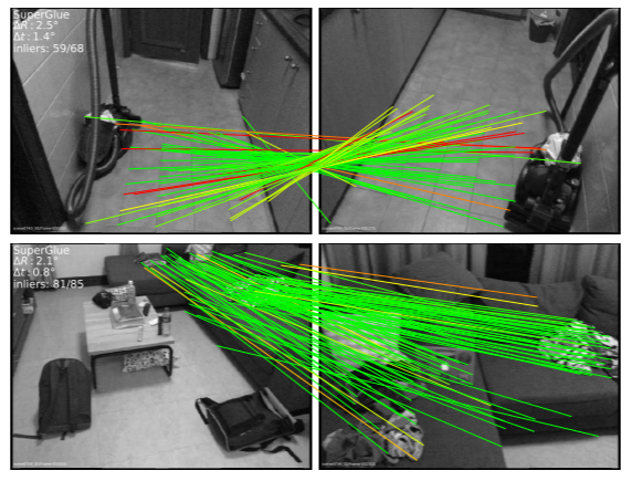 Superglue, CVPR 2020