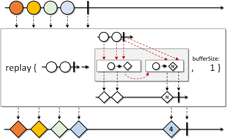 bufferSize