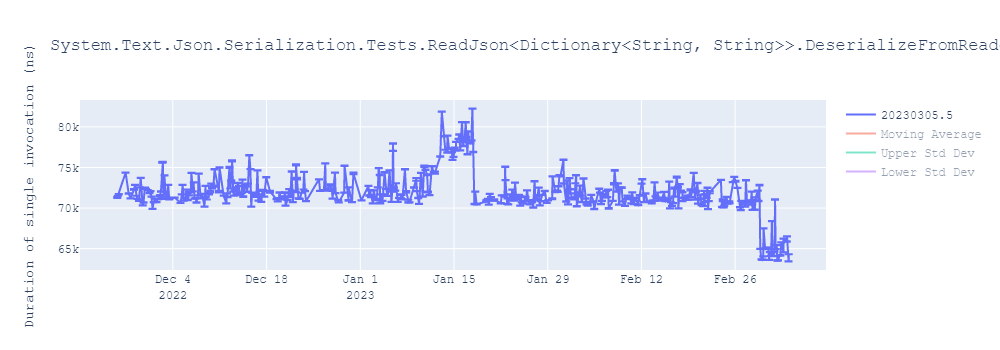 graph