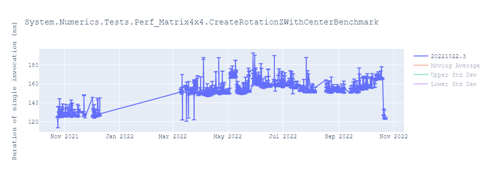 graph