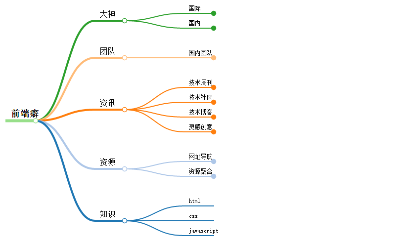 思维导图网页版