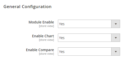 Magento 2 Advanced Reports General Configuration