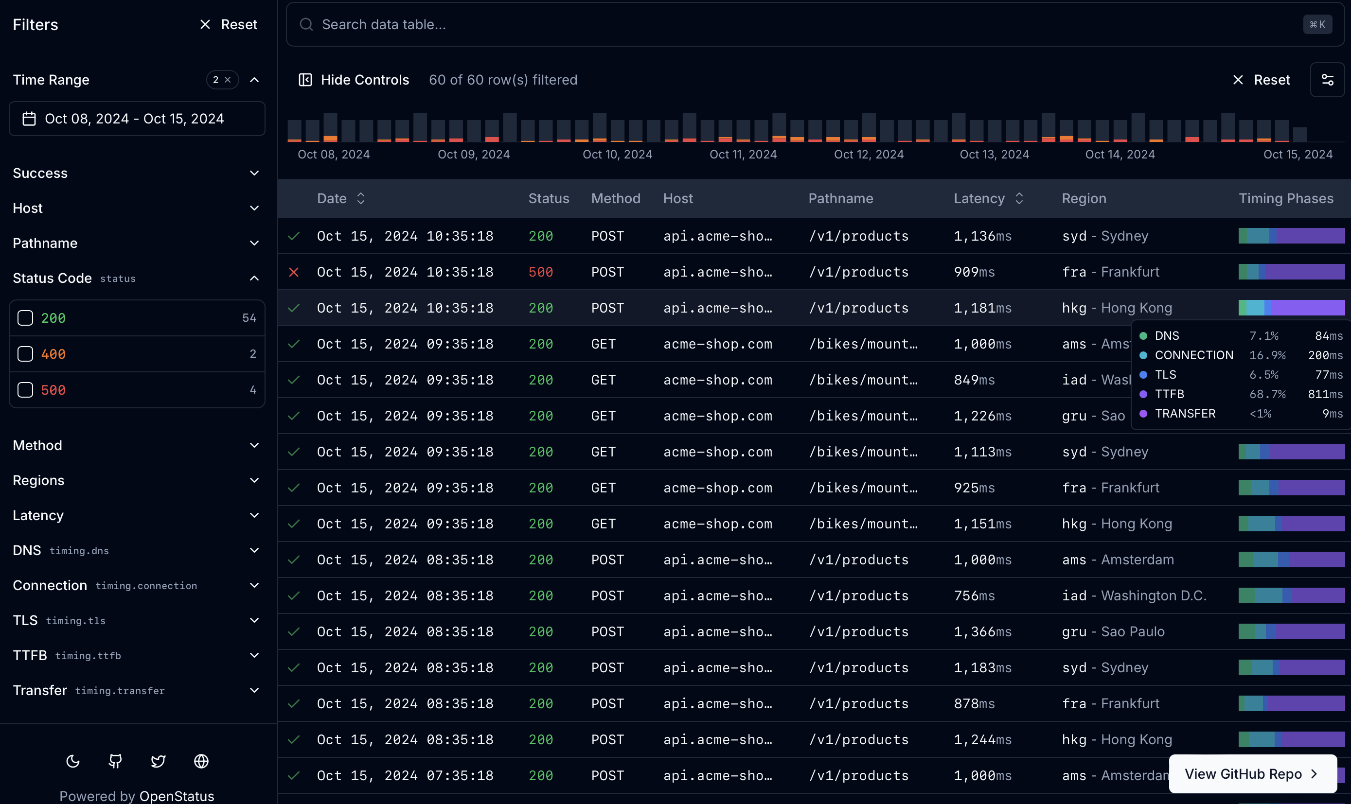 Data Table with Infinite Scroll