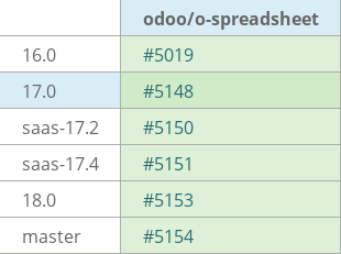 Pull request status dashboard