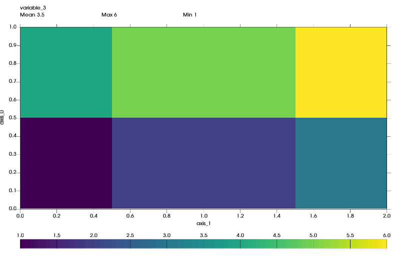 CDAT Installed Correctly Graph