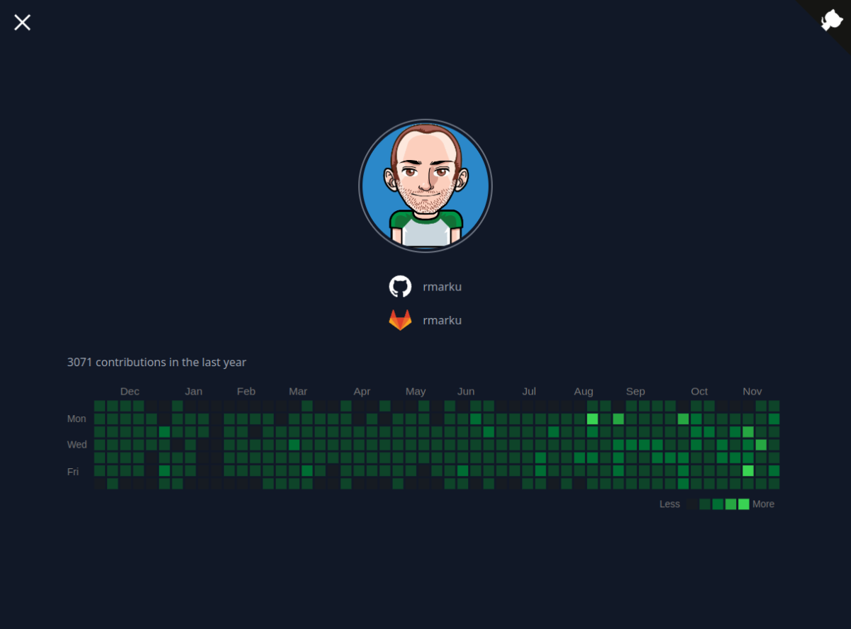 rmarku GitHub/GitLab Merged Contributions