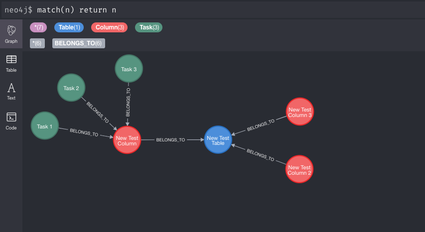 Data Graph