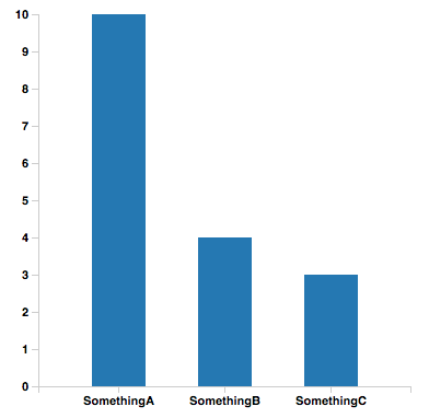 barchart