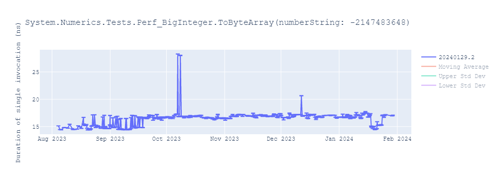 graph