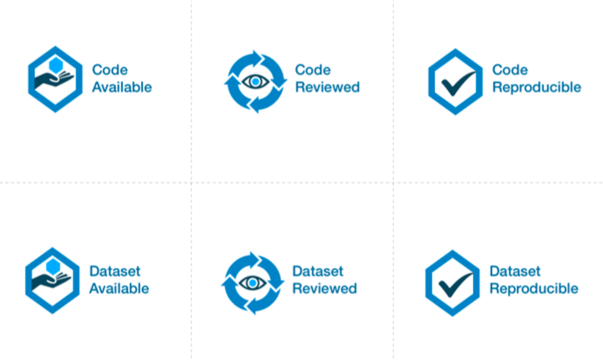 Code and data reproduced