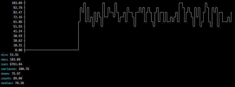 monitoring graph