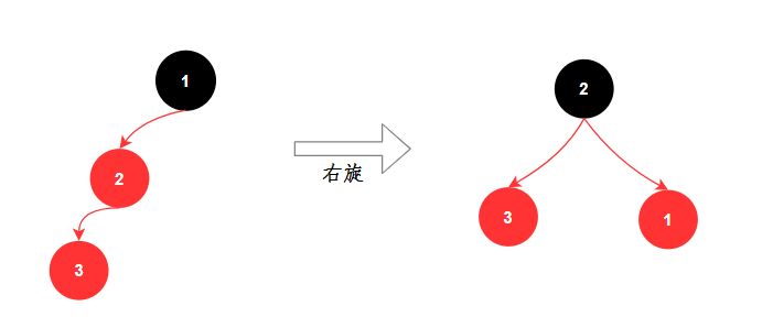 三分恶面渣逆袭：右旋