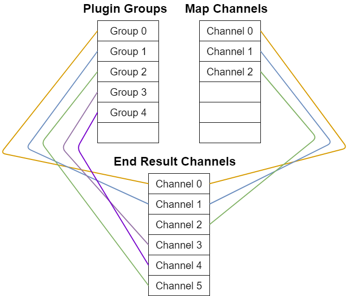 Diagram 4