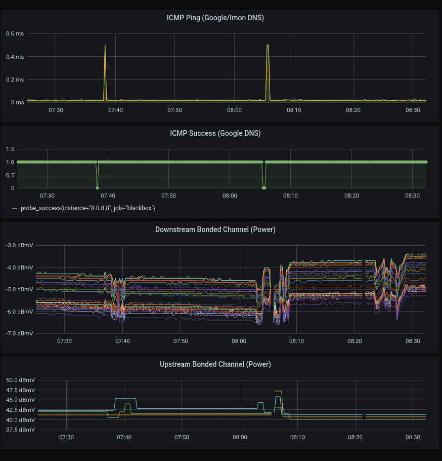 Example Deployment Dashboard