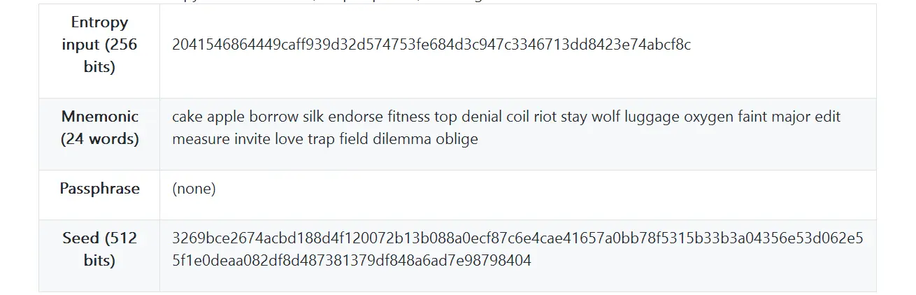 表5-5 256位熵的助记码，没有密码短语所产生的种子