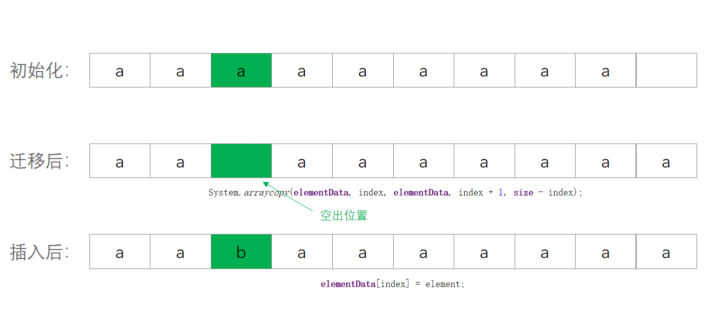 小傅哥 bugstack.cn & 插入元素迁移