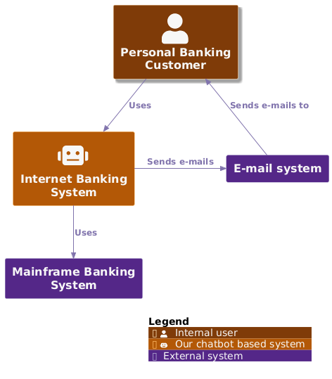 custom schema