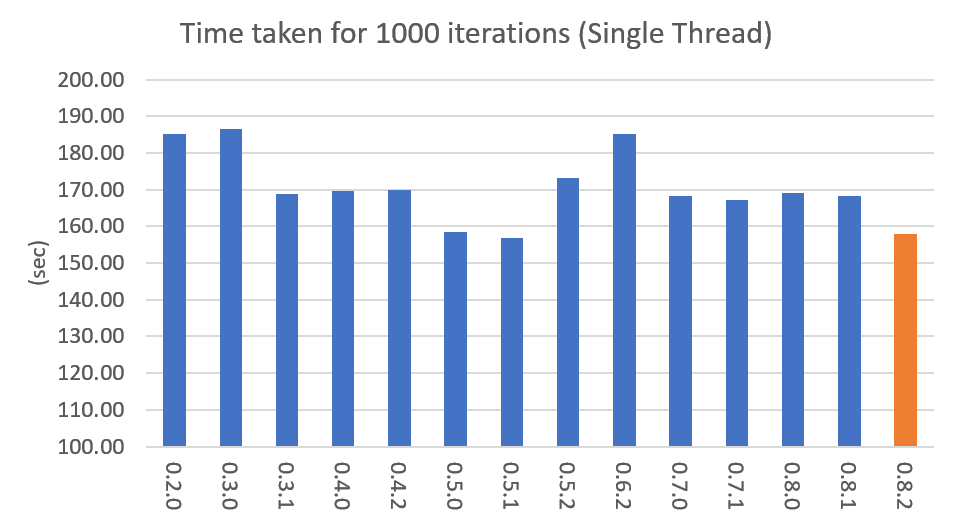 https://bab2min.github.io/tomotopy/images/lda-perf-t1.png