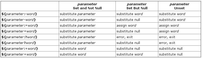 table of substitute: types