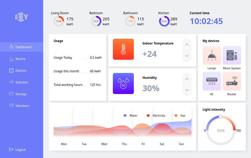 iot dashboard demo image