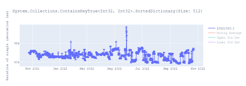 graph