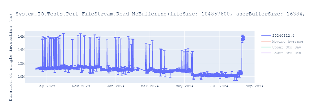 graph