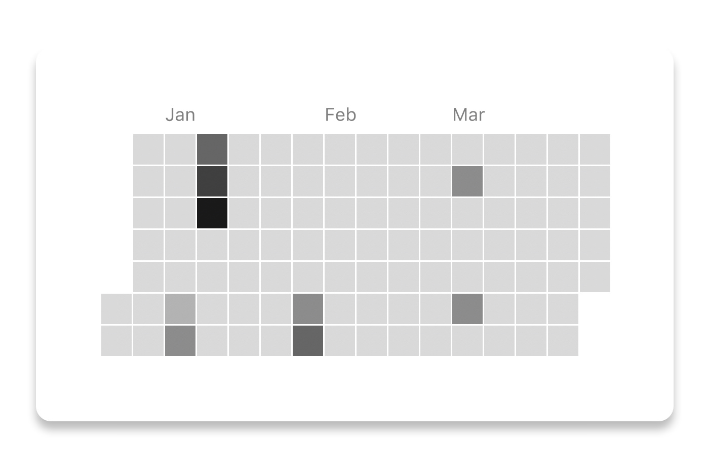 Contribution Graph