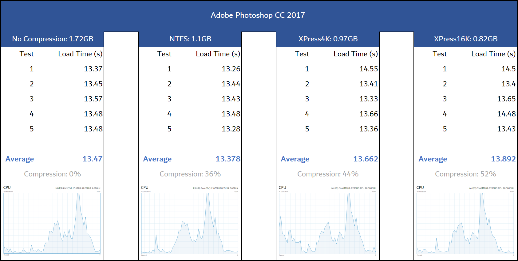 PSResults