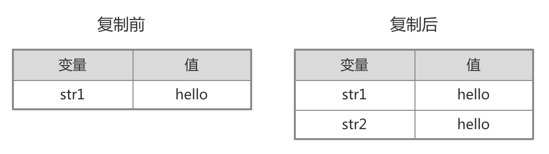 js_datatype_02